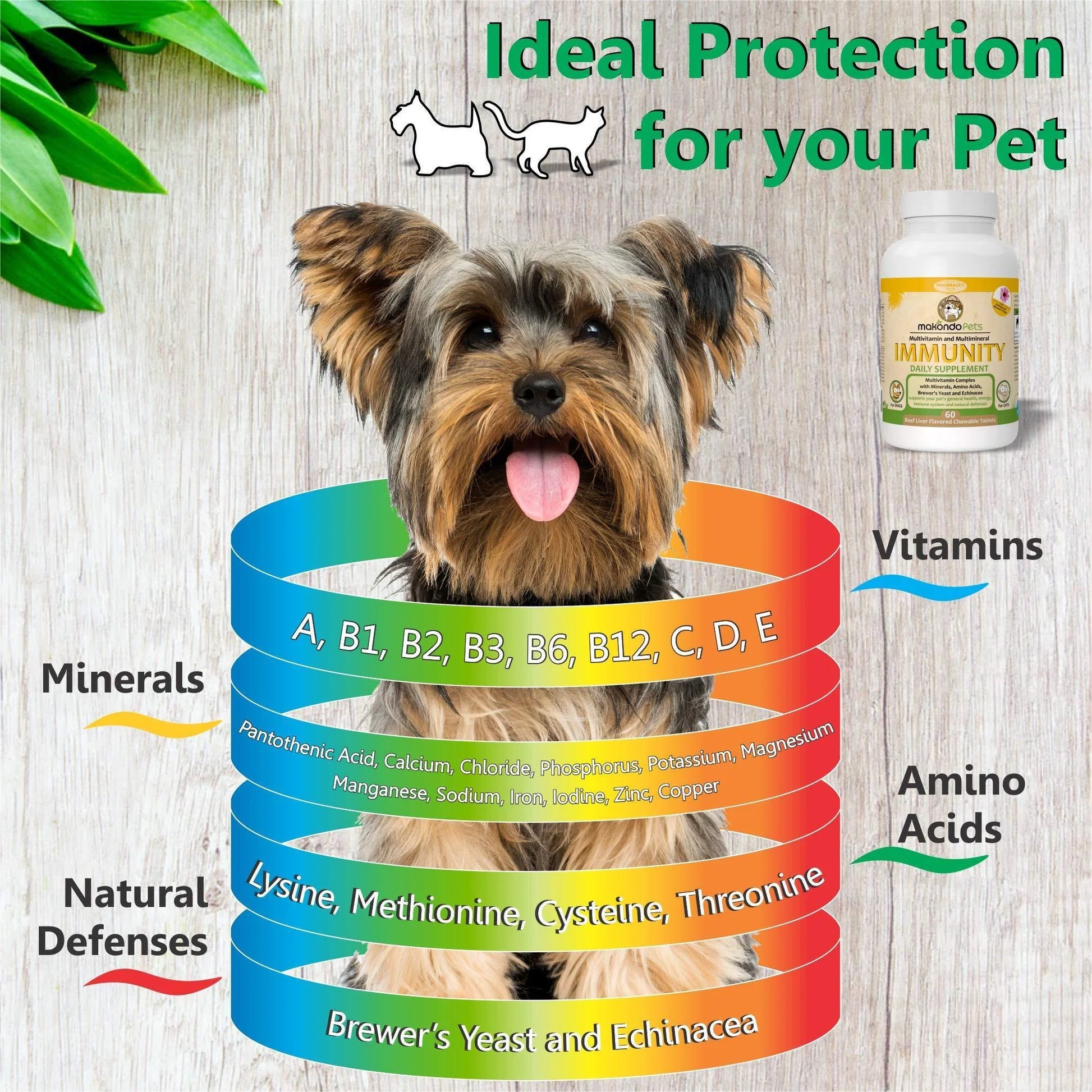 Boost Your Pup's Health: Immune Support & Allergy Relief Supplement Packed with Essential Vitamins & Minerals! 🐾🥳