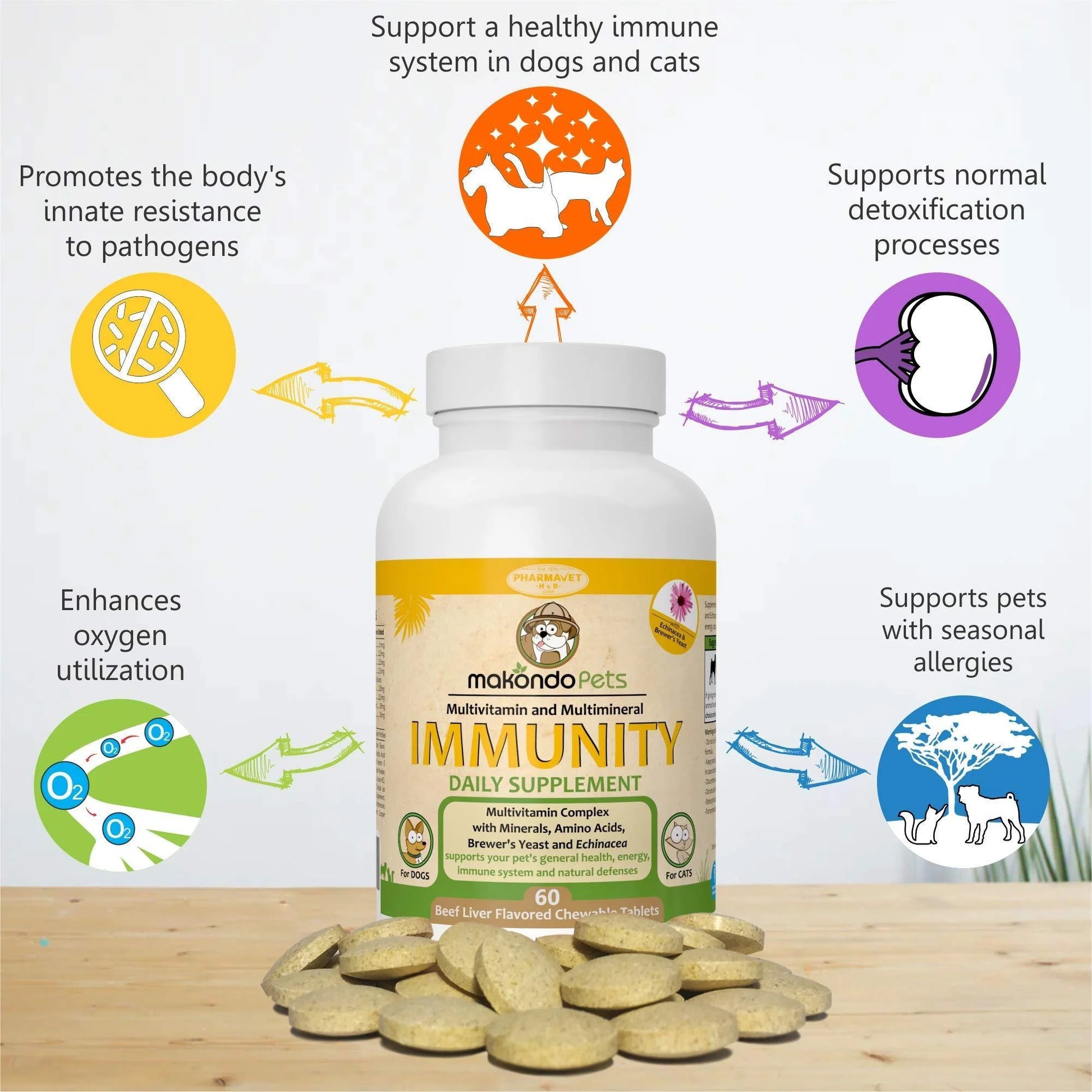 Boost Your Pup's Health: Immune Support & Allergy Relief Supplement Packed with Essential Vitamins & Minerals! 🐾🥳